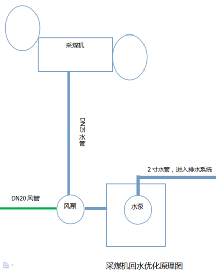 神東石圪臺煤礦巧借“東風(fēng)”解煩憂 廢水回收不用愁