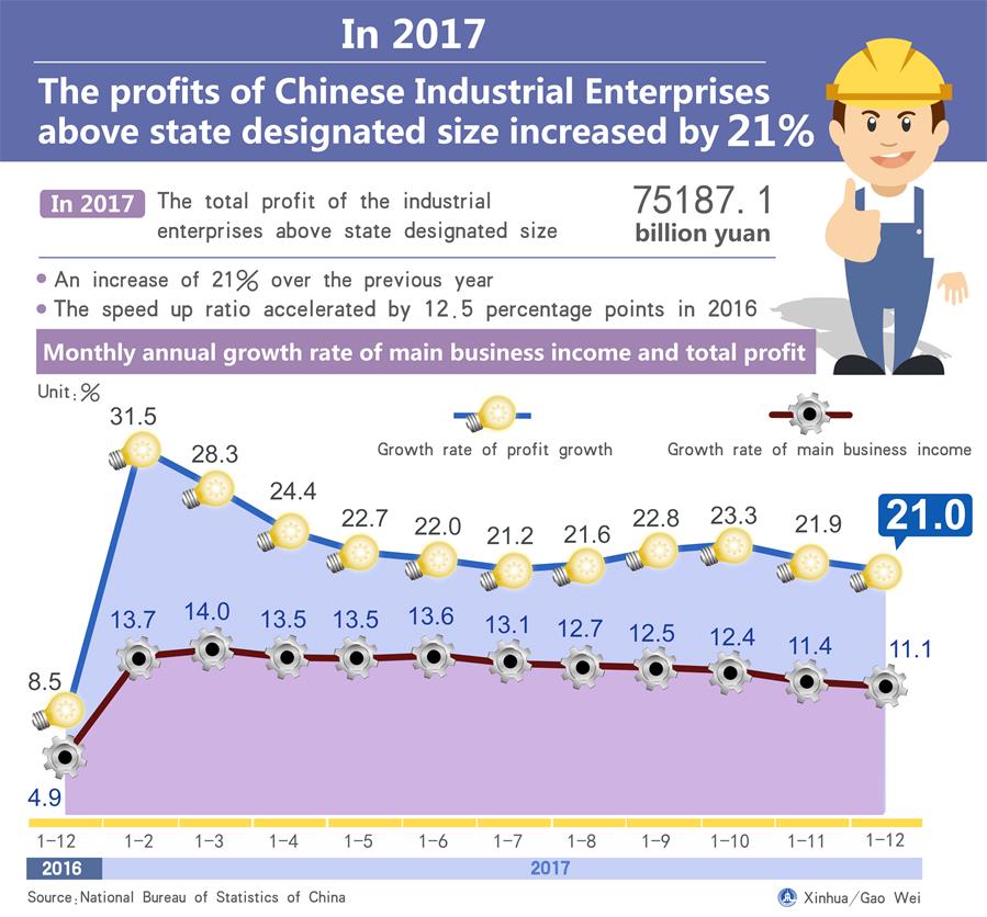 [GRAPHICS]CHINA-ECONOMY-INDUSTRY ENTERPRISE-GROWTH