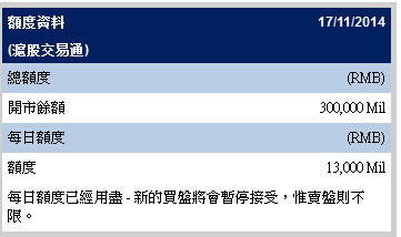 李小加：考慮靈活計算滬港通額度 助A股入MSCI