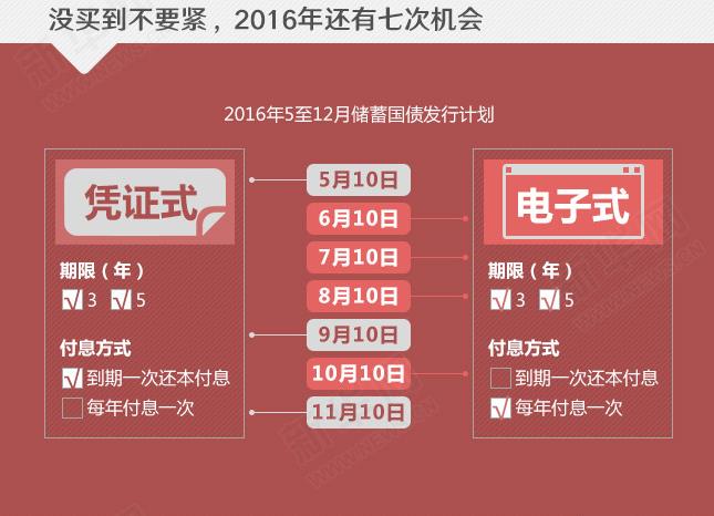 年利率超4%的國債沒“搶”到？還有機(jī)會！