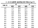 3-6歲是預防肥胖關鍵期 你家娃超重嗎？