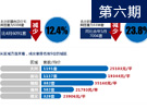 5月京庫存創(chuàng)新高 近6成新拿預(yù)售證項目去化率為零