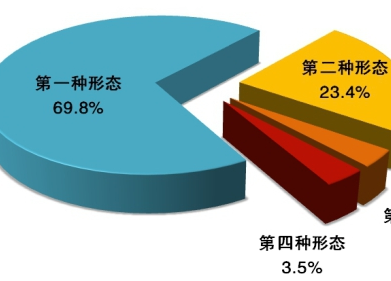 中央紀委國家監(jiān)委通報2020年1至9月全國紀檢監(jiān)察機關(guān)監(jiān)督檢查、審查調(diào)查情況