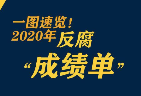 鞏固發(fā)展壓倒性勝利，2020反腐“成績單”來了