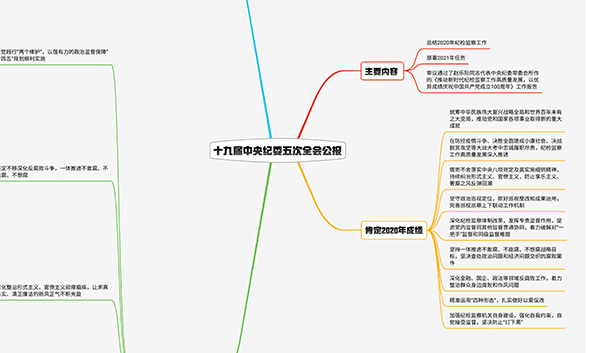 2021紀檢監(jiān)察工作如何布局？招招犀利！