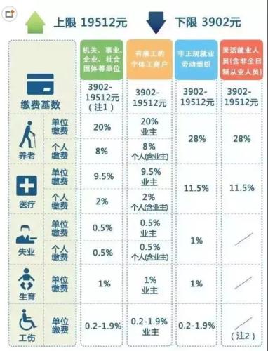 一輩子交五險(xiǎn)一金退休能拿多少？這些數(shù)字讓你驚呆