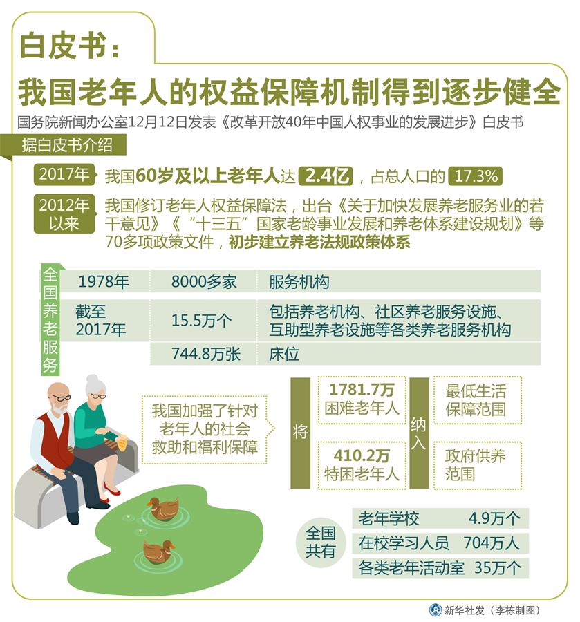 （圖表）[改革開放40年中國人權(quán)事業(yè)的發(fā)展進(jìn)步白皮書]白皮書：我國老年人的權(quán)益保障機(jī)制得到逐步健全