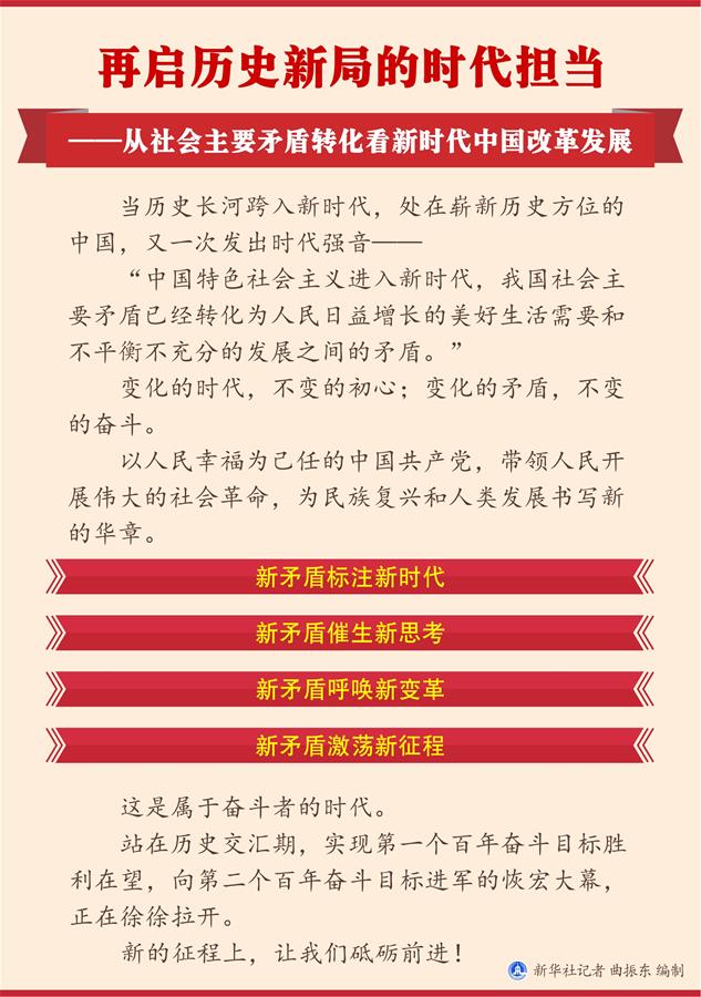 （圖表）[兩會(huì)新華全媒頭條·兩會(huì)特別報(bào)道]再啟歷史新局的時(shí)代擔(dān)當(dāng)——從社會(huì)主要矛盾轉(zhuǎn)化看新時(shí)代中國(guó)改革發(fā)展