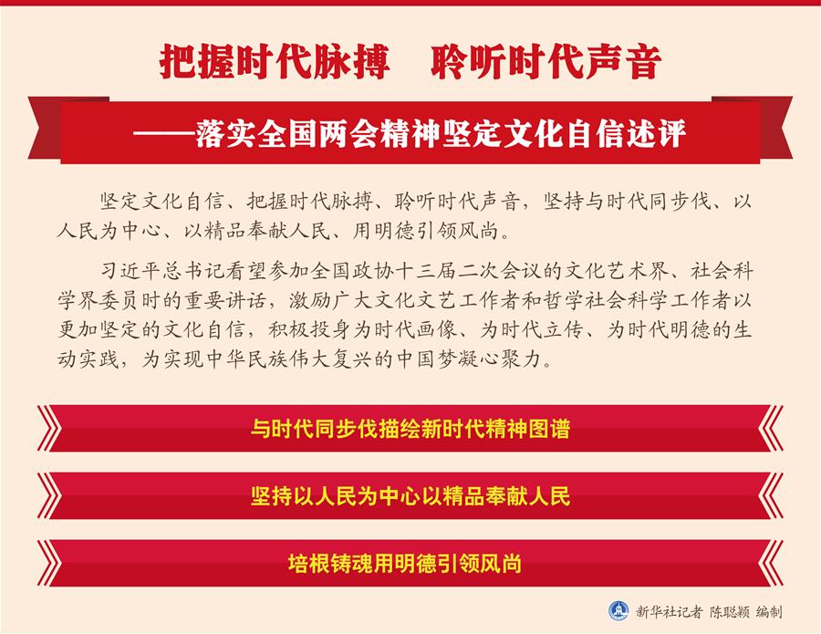 （圖表）[新華全媒頭條·兩會(huì)精神看落實(shí)]把握時(shí)代脈搏　聆聽時(shí)代聲音——落實(shí)全國(guó)兩會(huì)精神堅(jiān)定文化自信述評(píng)