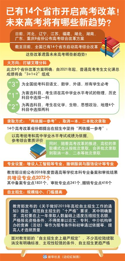 （圖表）[新華視點]已有14個省市開啟高考改革！未來高考將有哪些新趨勢？