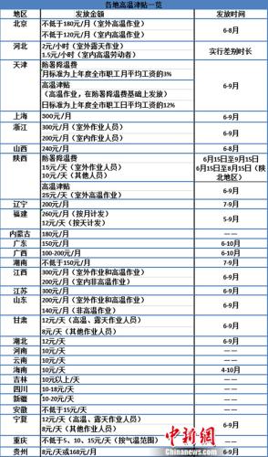 點擊進(jìn)入下一頁