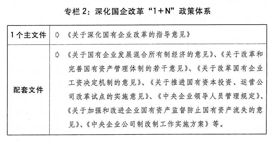 （圖表）[兩會受權發(fā)布]關于2018年國民經濟和社會發(fā)展計劃執(zhí)行情況與2019年國民經濟和社會發(fā)展計劃草案的報告（專欄2）