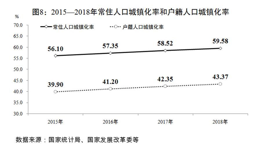 （圖表）[兩會受權發(fā)布]關于2018年國民經濟和社會發(fā)展計劃執(zhí)行情況與2019年國民經濟和社會發(fā)展計劃草案的報告（圖8）