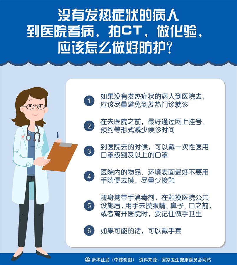 （圖表）［聚焦疫情防控］沒有發(fā)熱癥狀的病人到醫(yī)院看病，拍CT，做化驗，應(yīng)該怎么做好防護？