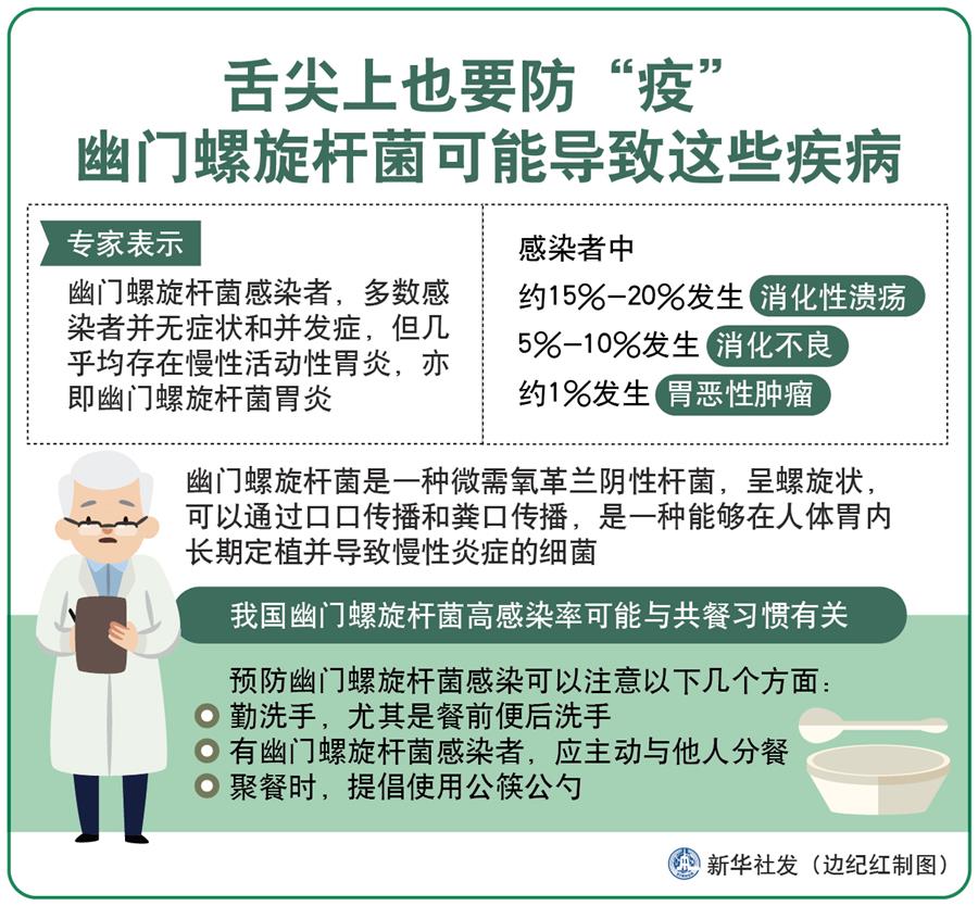 （圖表）［今日關(guān)注·警惕幽門螺旋桿菌］舌尖上也要防“疫” 幽門螺旋桿菌可能導(dǎo)致這些疾病