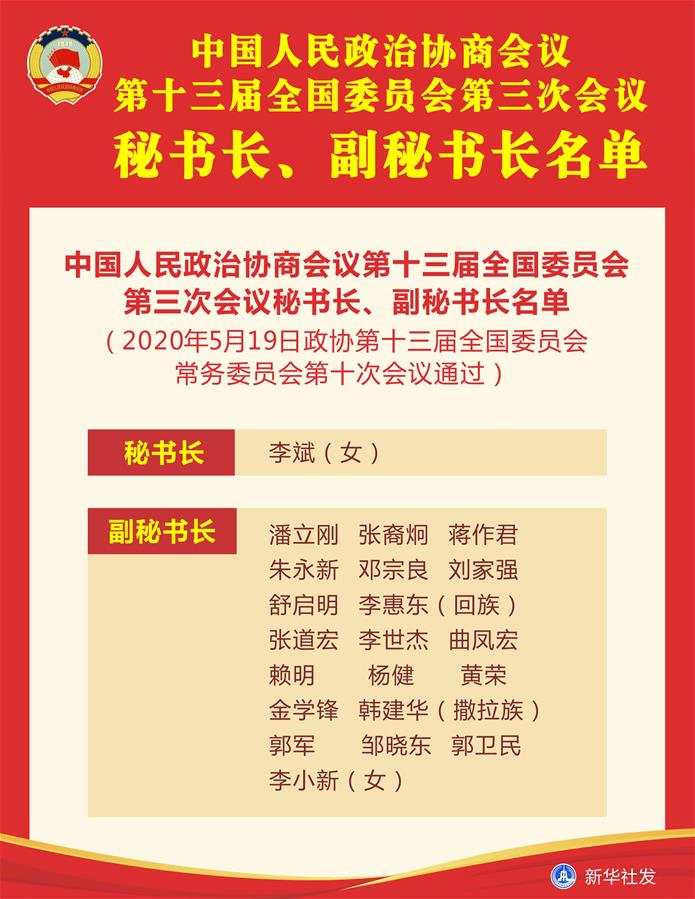 （圖表）［兩會］中國人民政治協商會議第十三屆全國委員會第三次會議秘書長、副秘書長名單