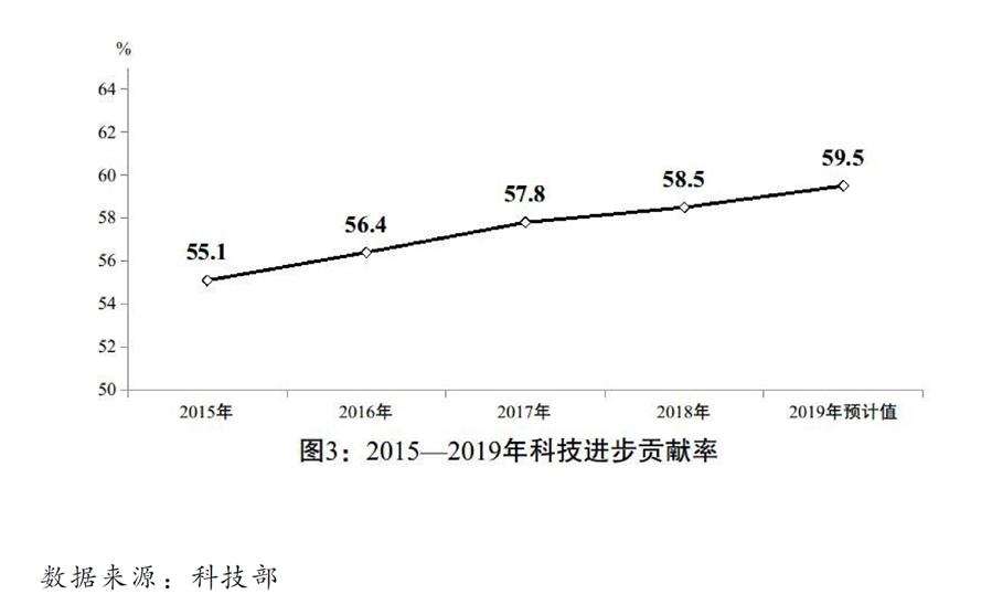 （圖表）［兩會受權(quán)發(fā)布］關(guān)于2019年國民經(jīng)濟和社會發(fā)展計劃執(zhí)行情況與2020年國民經(jīng)濟和社會發(fā)展計劃草案的報告（圖3）