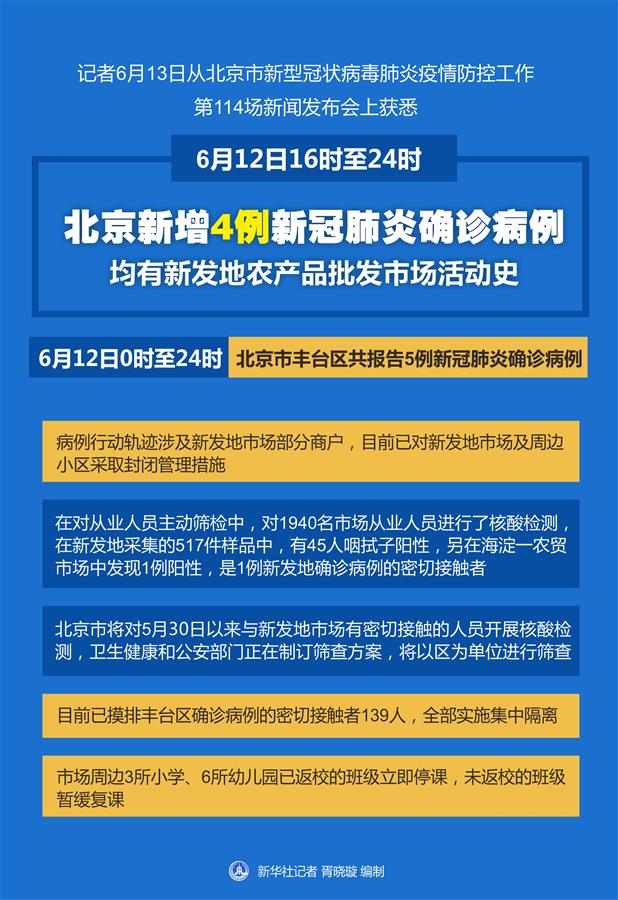 （圖表）［聚焦疫情防控］北京新增4例新冠肺炎確診病例 均有新發(fā)地農(nóng)產(chǎn)品批發(fā)市場(chǎng)活動(dòng)史