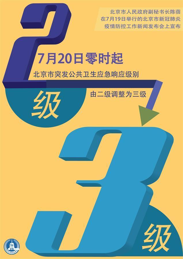 （圖表·海報(bào)）［聚焦疫情防控］7月20日起北京應(yīng)急響應(yīng)級(jí)別調(diào)至三級(jí)