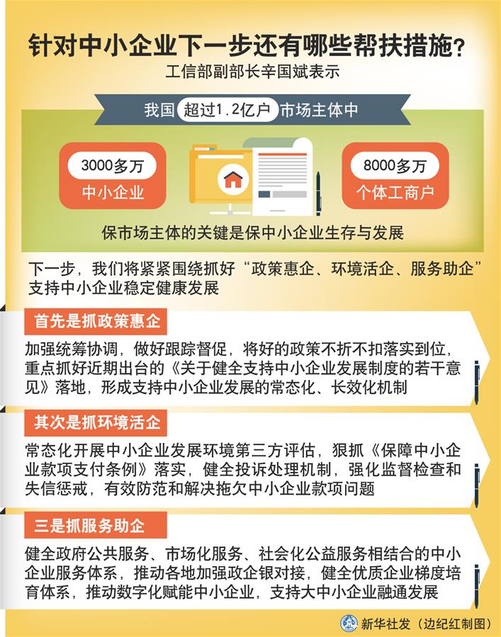 （圖表）［權(quán)威訪談］針對(duì)中小企業(yè)下一步還有哪些幫扶措施？