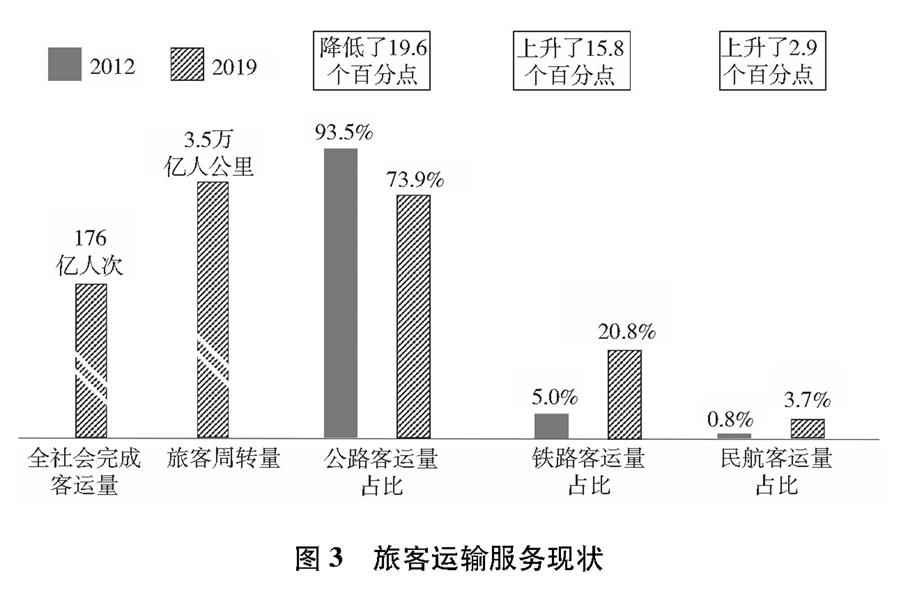 （圖表）［受權(quán)發(fā)布］《中國交通的可持續(xù)發(fā)展》白皮書（圖3）