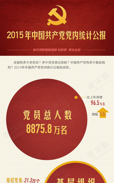 一圖讀懂2015年中國共產(chǎn)黨黨內(nèi)統(tǒng)計公報