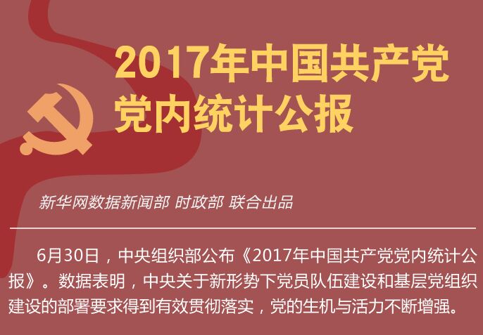 2017年中國(guó)共產(chǎn)黨黨內(nèi)統(tǒng)計(jì)公報(bào)