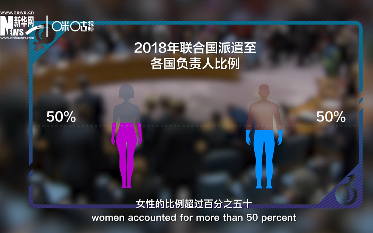 2018年，聯(lián)合國派遣至各國的負責人中女性的比例超過百分之五十