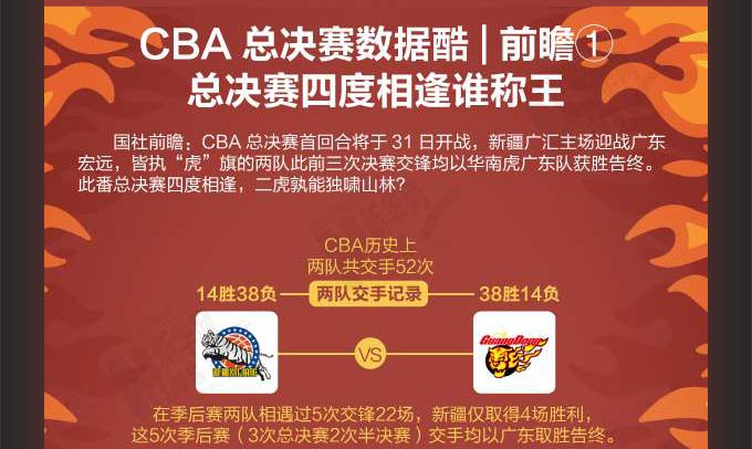 CBA總決賽數據酷｜前瞻①疆粵四度相逢誰稱王？