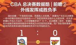 CBA總決賽數據酷｜前瞻②外線發(fā)揮成勝負手