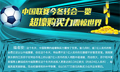 圖解新聞：中國(guó)俱樂(lè)部超壕購(gòu)買力震驚世界