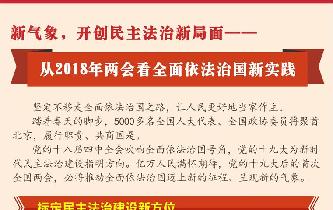 新氣象，開創(chuàng)民主法治新局面——從2018年兩會看全面依法治國新實(shí)踐