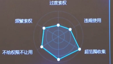 工信部：APP個人信息保護(hù)管理暫行規(guī)定將出臺