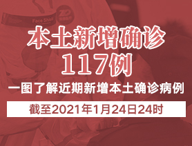 新增本土確診病例117例，一圖了解近期新增本土確診病例