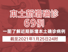 新增本土確診病例69例，一圖了解近期新增本土確診病例