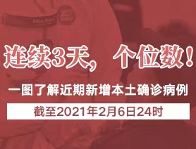 連續(xù)3天，個位數(shù)！一圖了解近期新增本土確診病例