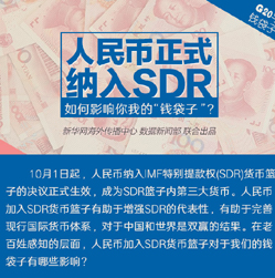 【G20系列圖解】人民幣正式納入SDR 對你我的錢袋子有何影響？