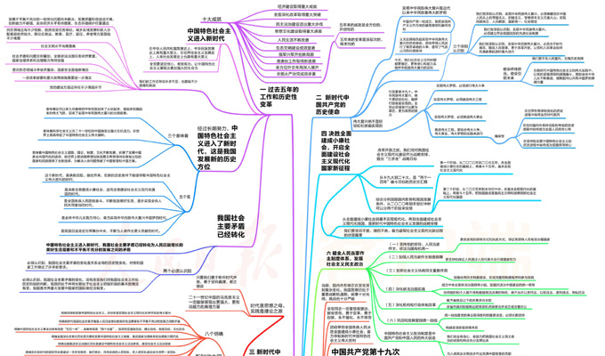 《一起學習十九大報告！》